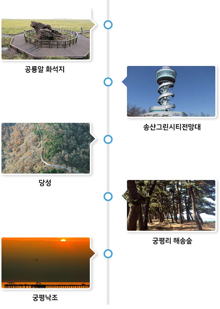 공룡알 화석지 – 송산그린시티전망대 – 당성 – 궁평리 해송숲 - 궁평낙조