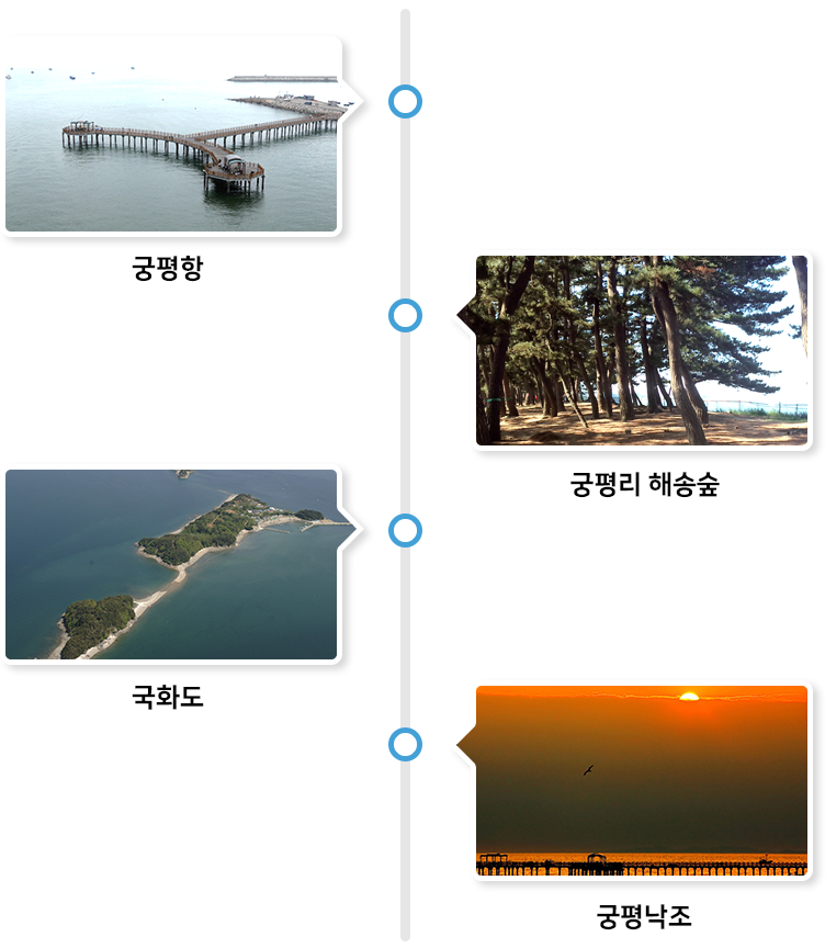 궁평항 – 궁평리 해송숲 – 국화도 – 궁평 낙조